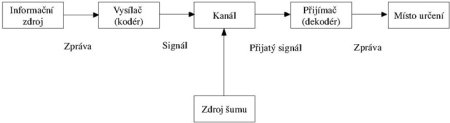 Teor-vychodiska-komunikace 02.jpg