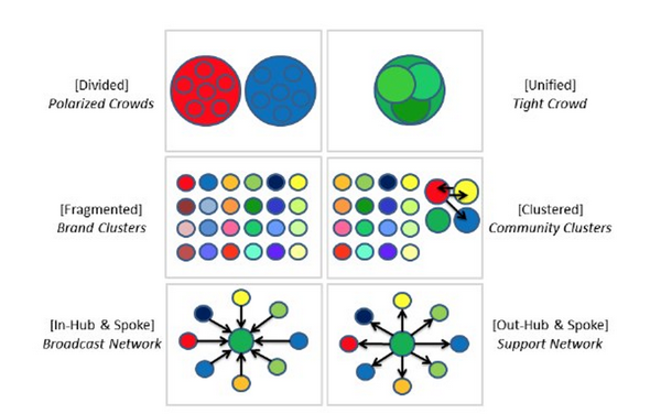 NodeXL typy siti.png