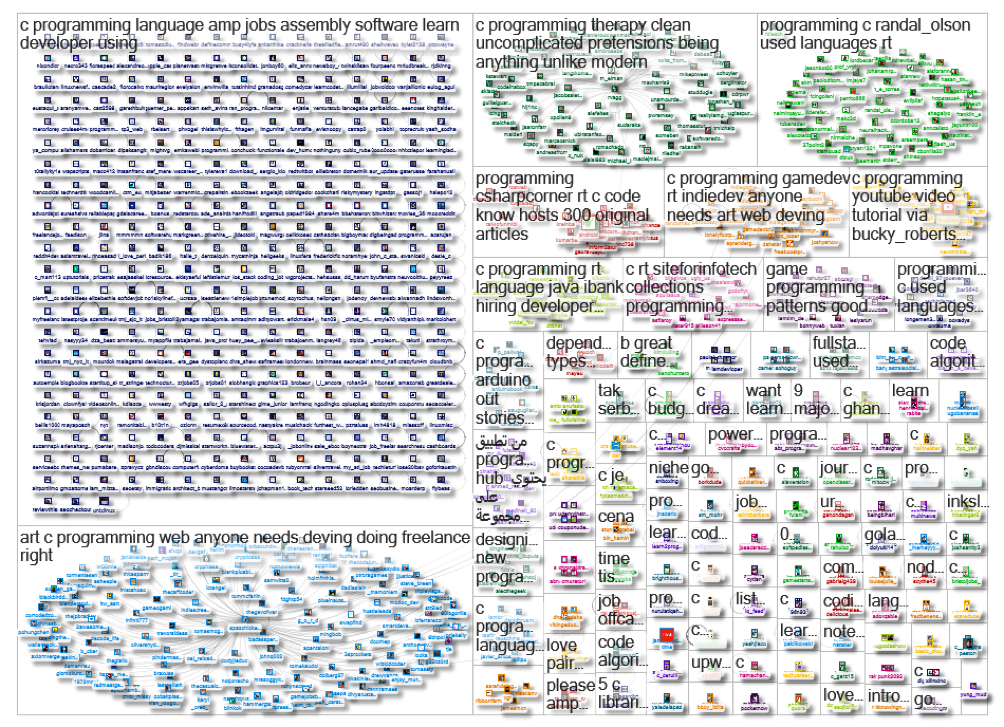 NodeXL Twitter C++.png