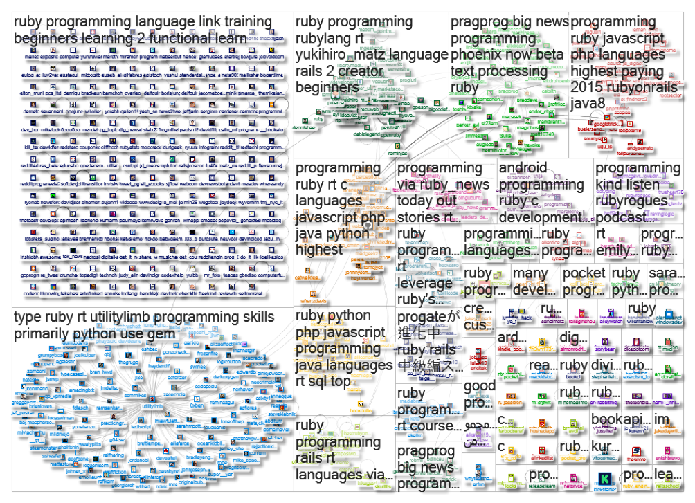 NodeXL Twitter Ruby.png