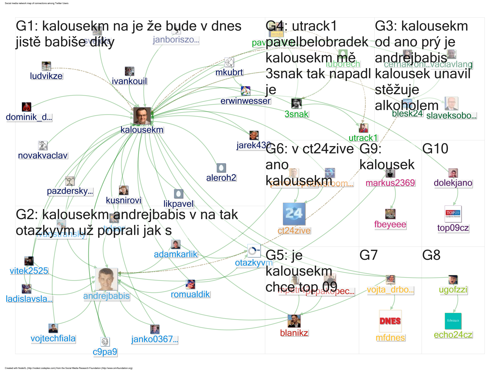 NodeXL Kalousek 1.png