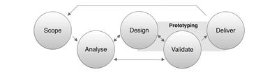 Theory of web design on the background o.jpg