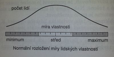 Skutečné rozložení v populaci.jpg