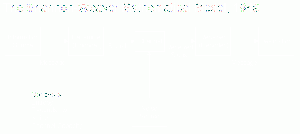 Shannon-weaver model.gif