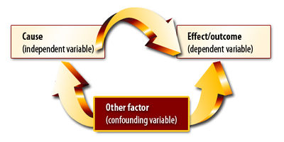 Third-variable (1).jpg