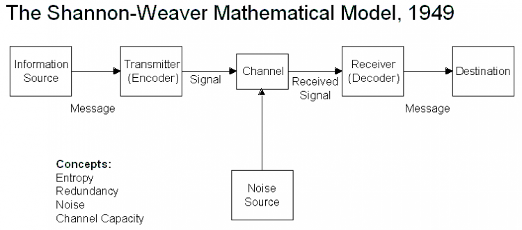 Mathematical information model.png