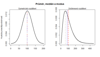 Prumer, median, modus.png