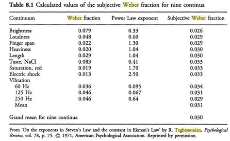 Weber fraction.jpg