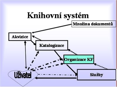 Dekompozice.jpg