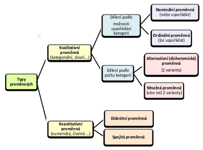 Základní typy proměnných.png