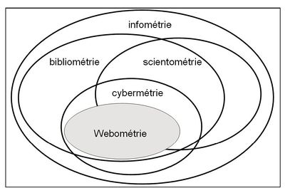 Webometrie vymezení.jpg