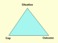 Dervin's sense-making model.gif