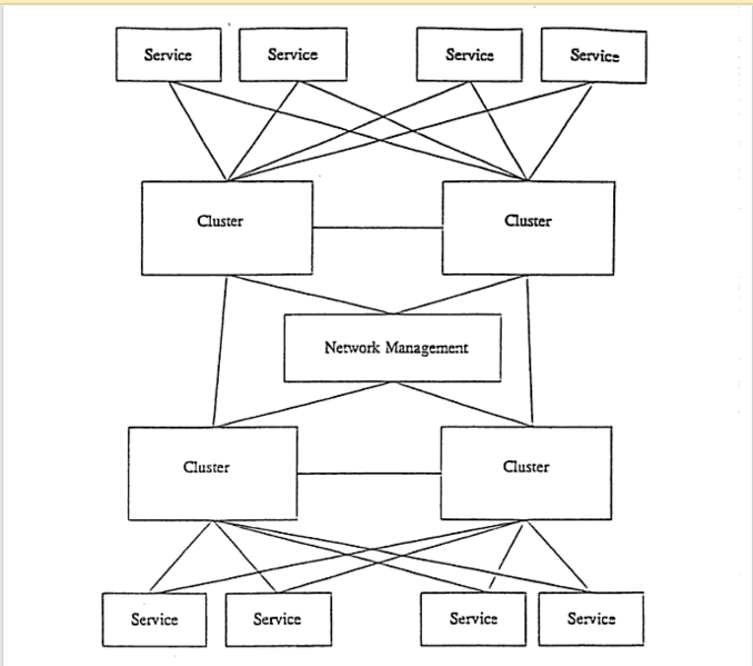 Soubor:Výstřižek-Sci-Tech Library Networks Within Organizations.PNG