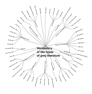 GL-Typology.png