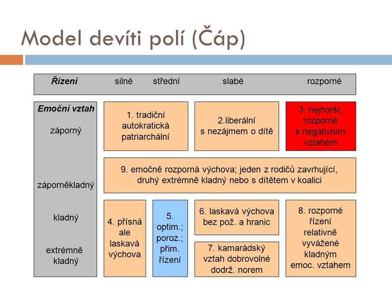 Model+devíti+polí+(Čáp).jpg