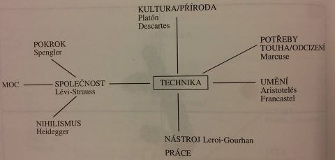 Směry filosofie techniky